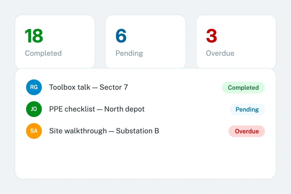 Submission status and overdue tracking dashboard