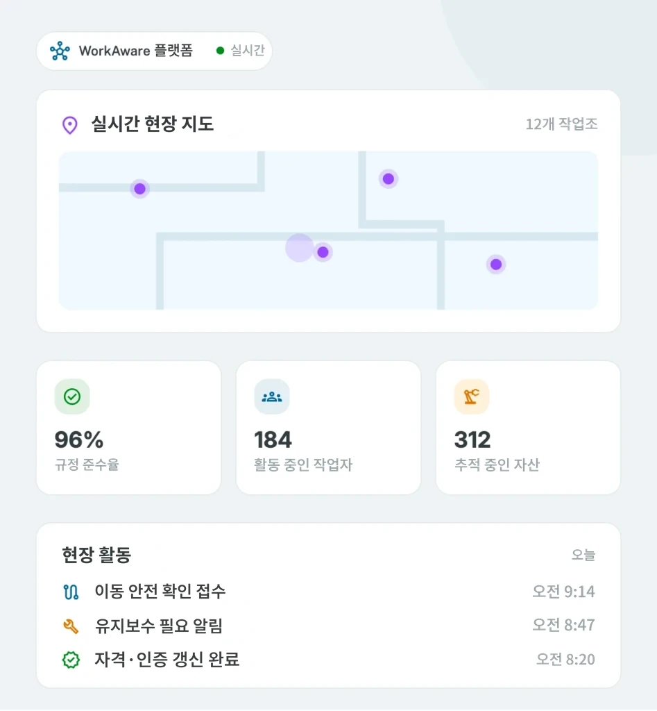 실시간 작업 현장 지도, 규정 준수 및 인력 지표, 현장 활동 피드를 보여주는 WorkAware 플랫폼