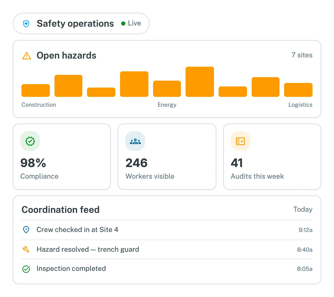 WorkAware Safety Operations Dashboard