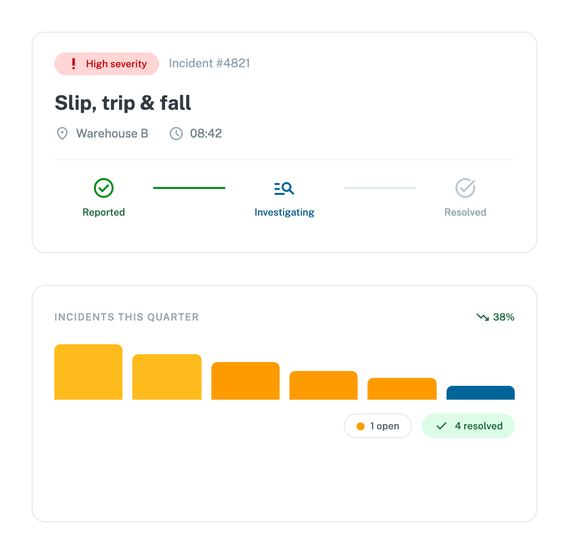 Incident Management Software Dashboard