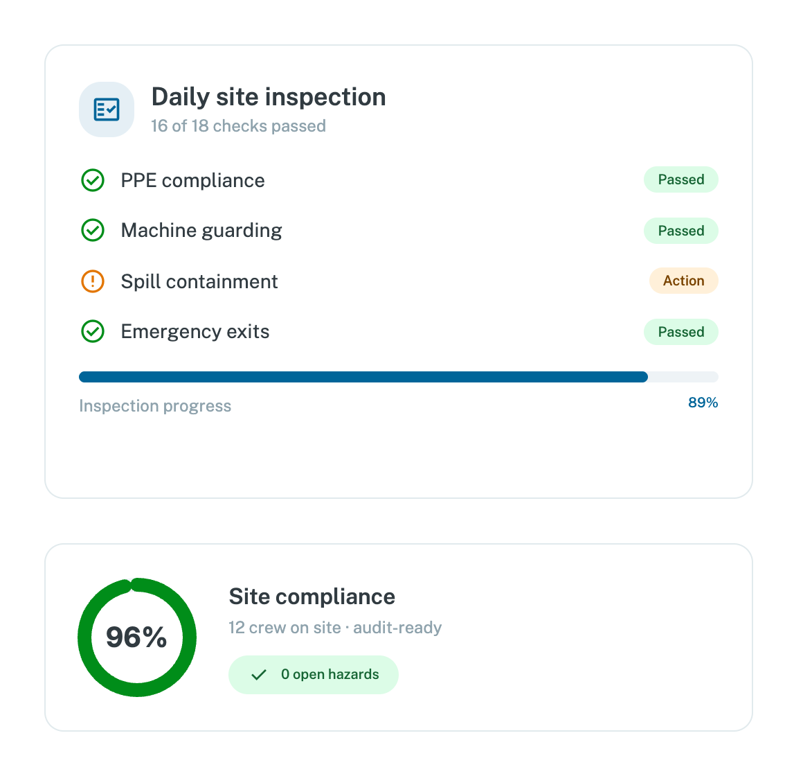 Field Safety Management Software Dashboard