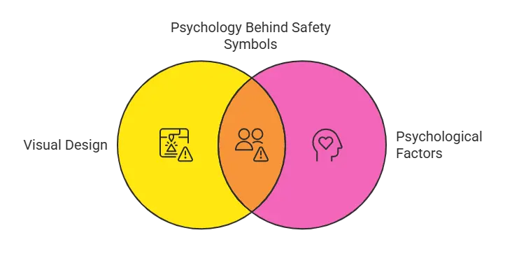 Psychology Behind Safety Symbols