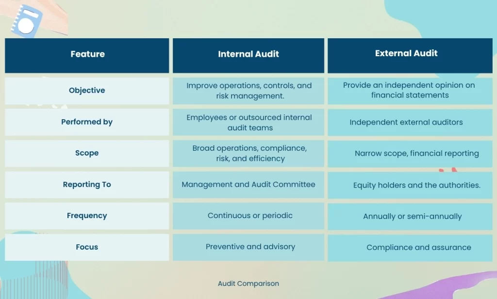 Internal Audit vs. External Audit