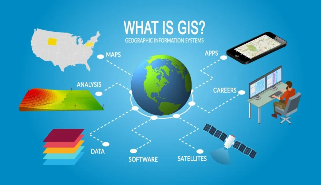 GIS Software and Technology
