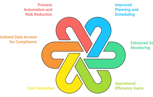 Key Advantages of Operations Management