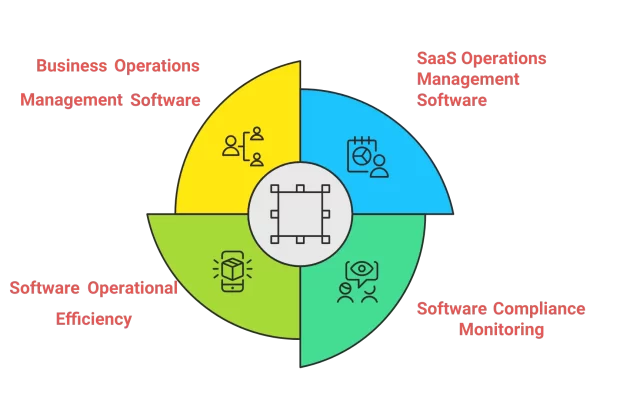 Key Categories of Operational Software