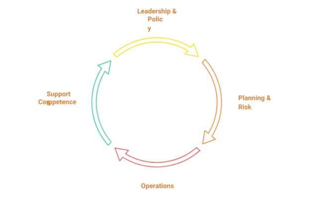 Ohsas 18001 checklist